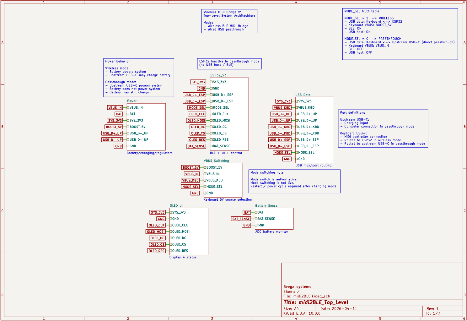 KiCad 7-sheet schematic — top-level block diagram
